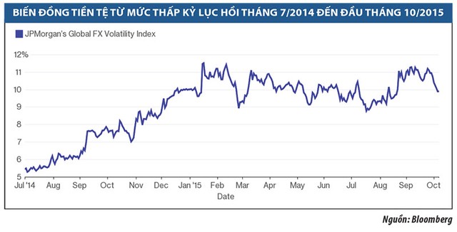 Can thiệp thị trường tiền tệ, Trung Quốc gây bất ổn tài chính toàn cầu ảnh 2