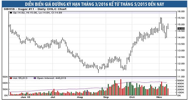 Ngọt như cổ phiếu đường ảnh 1