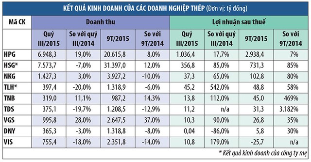 Nghịch lý giá thép lao dốc, lợi nhuận ngành thép tăng vọt! ảnh 2
