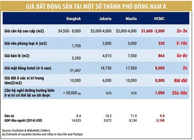 Bất động sản nghỉ dưỡng, chu kỳ tăng chỉ mới bắt đầu ảnh 1