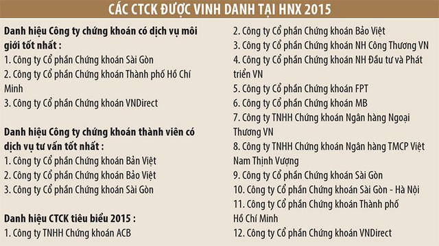 Khi thước đo thứ bậc là thị phần và uy tín ảnh 2