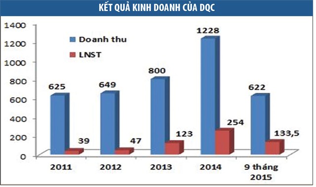 Cú hụt hơi của Điện Quang ảnh 4