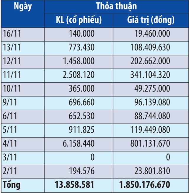 Nhận tin bất thường, cổ phiếu VNM “nhảy giá” ảnh 1