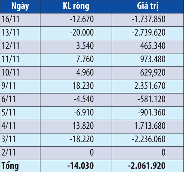 Nhận tin bất thường, cổ phiếu VNM “nhảy giá” ảnh 2