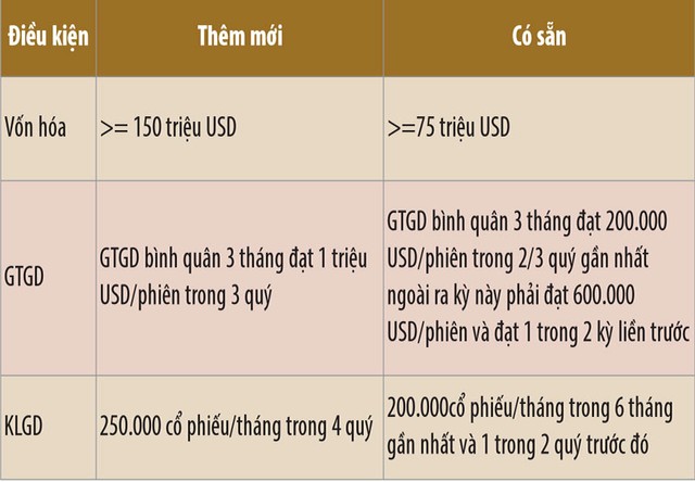 ETF đổi luật chơi: cổ phiếu nào sẽ rơi khỏi danh mục? ảnh 1