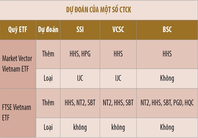 ETF đổi luật chơi: cổ phiếu nào sẽ rơi khỏi danh mục? ảnh 2