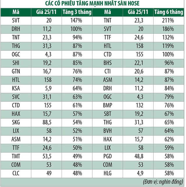 Nhận diện cổ phiếu parabol ảnh 3