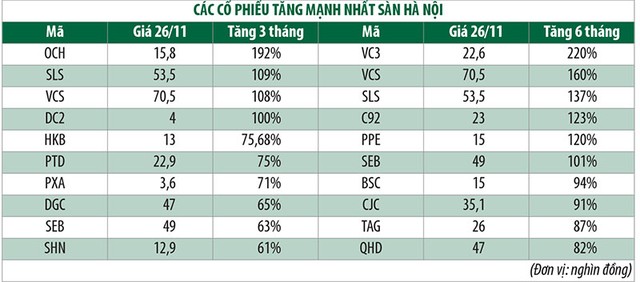 Nhận diện cổ phiếu parabol ảnh 4