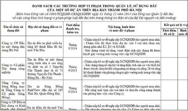 Vụ Chung cư 165 Thái Hà: Có gì trong văn bản giải thích của chủ đầu tư? ảnh 1