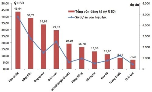 Cuộc “đổ bộ” của nhà đầu tư Thái ảnh 2