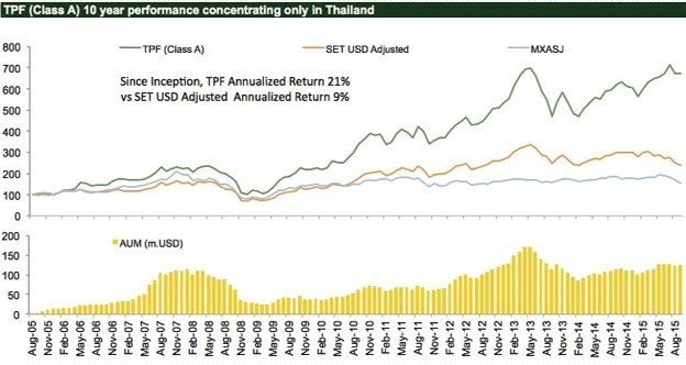 Cuộc “đổ bộ” của nhà đầu tư Thái ảnh 1