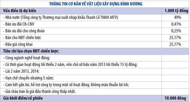 Cơ hội với các đợt IPO lớn cuối năm ảnh 1