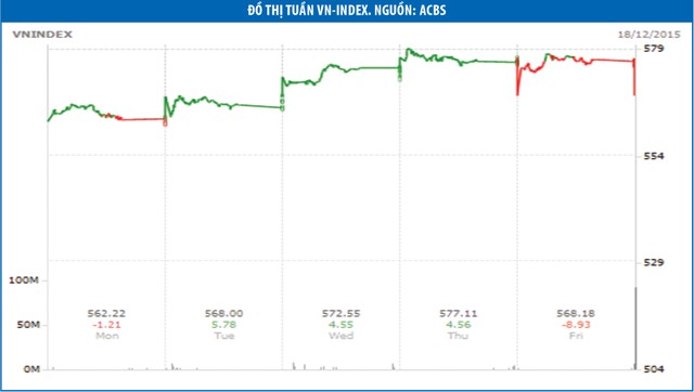 Rủi ro ngắn hạn của thị trường chứng khoán vẫn lớn ảnh 2