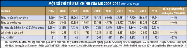 MB - danh hiệu Anh hùng ảnh 4