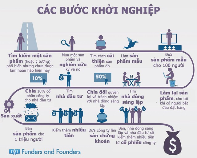 Những ngả đường hướng đích 2 triệu doanh nghiệp Việt - kỳ 2 ảnh 1