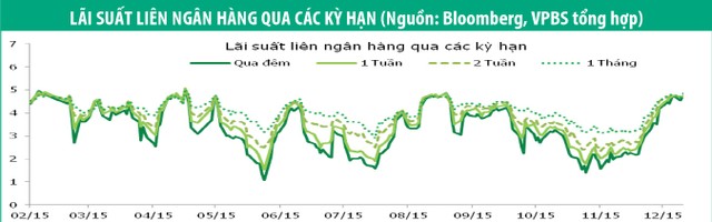 Phát hành thành công trái phiếu không trả lãi định kỳ ảnh 1