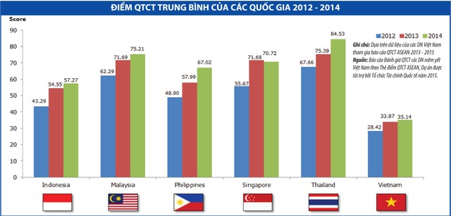 Quản trị tốt sẵn sàng cho hội nhập ảnh 2