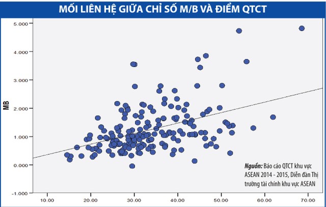 Quản trị tốt sẵn sàng cho hội nhập ảnh 3
