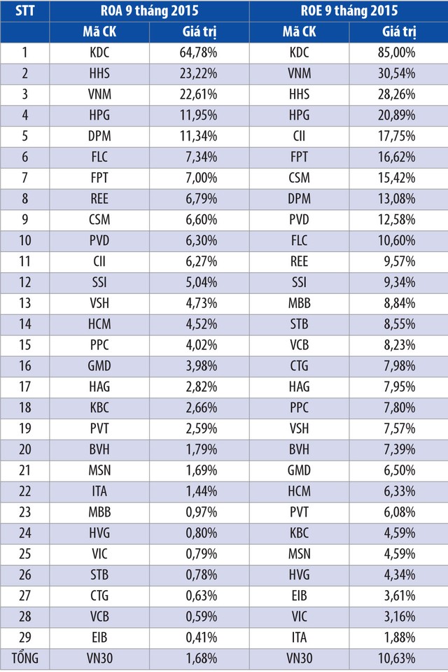 Chỉ số sàn HOSE, nhóm vốn hóa trung bình “bật sáng” ảnh 1