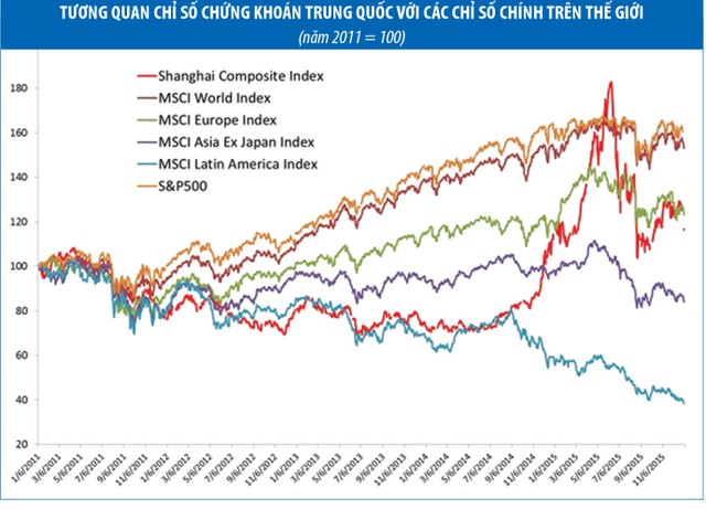 Đừng quá tập trung vào những biến động thất thường của chứng khoán Trung Quốc ảnh 2