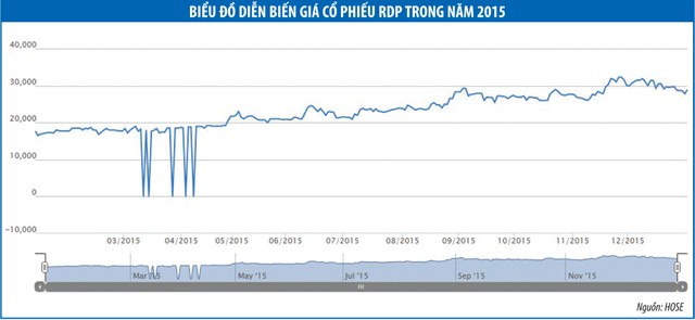 Chủ tịch Nhựa Rạng Đông Hồ Đức Lam, đại gia mới nổi ngành nhựa ảnh 2