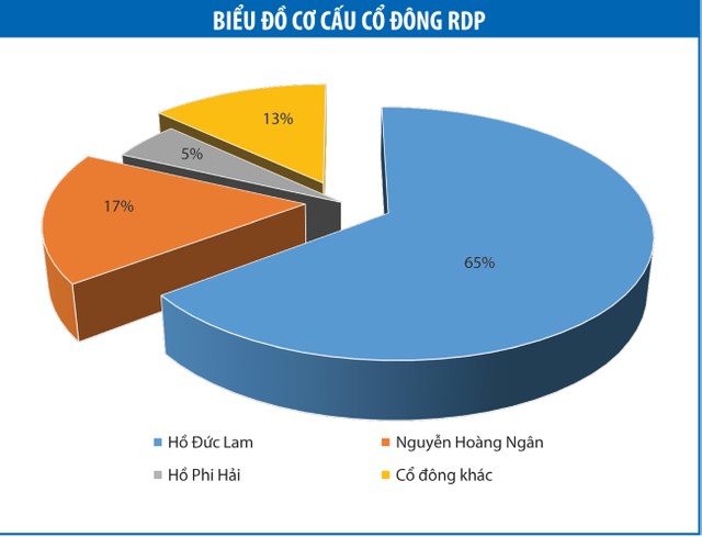 Chủ tịch Nhựa Rạng Đông Hồ Đức Lam, đại gia mới nổi ngành nhựa ảnh 1