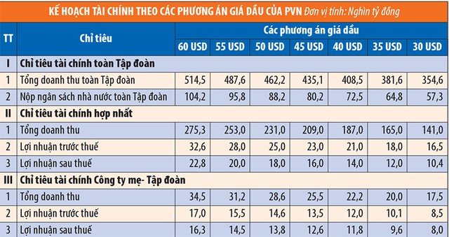 Cần lường trước cú sốc kinh tế với giá dầu ảnh 1