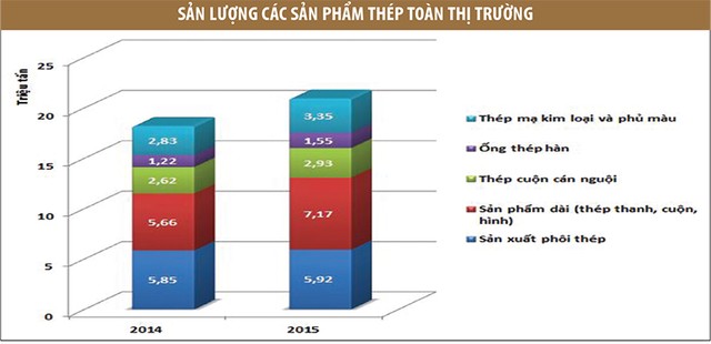 Hòa Phát và cuộc chiến với thép Trung Quốc ảnh 2