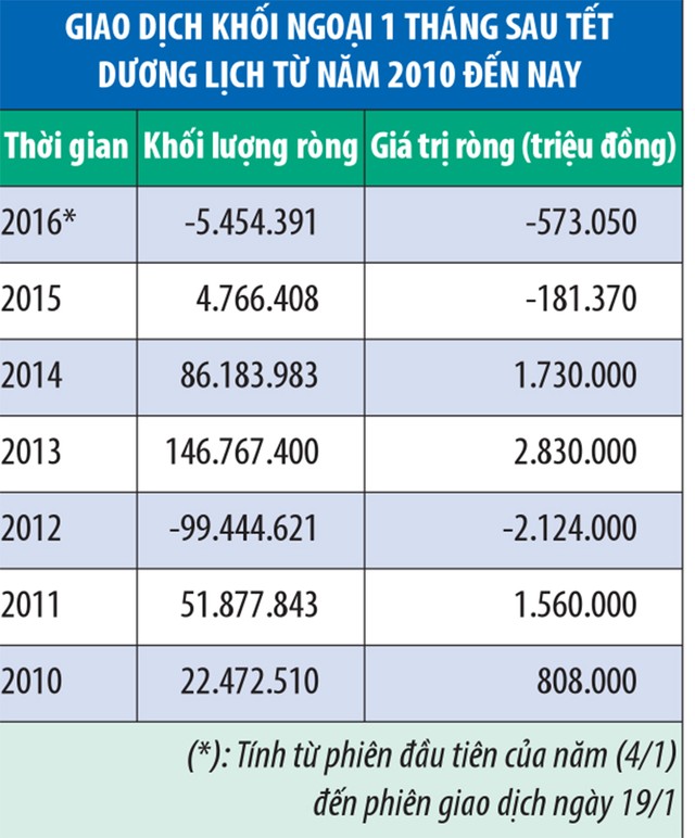 Bất thường giao dịch khối ngoại ảnh 1