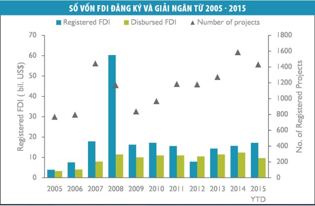 Bất động sản công nghiệp và “giấc mơ” cứ điểm sản xuất toàn cầu ảnh 3