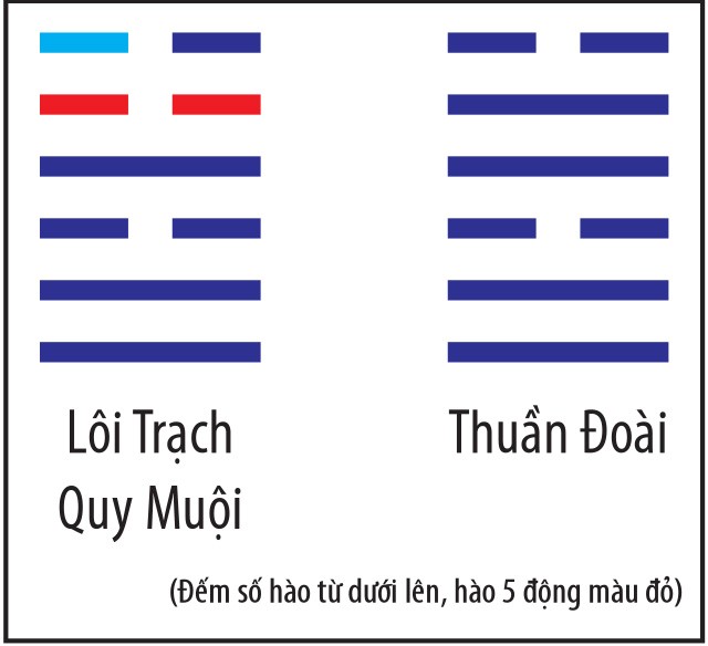 Sấm lớn, chấn động mạnh, phía Tây “lên ngôi” ảnh 2