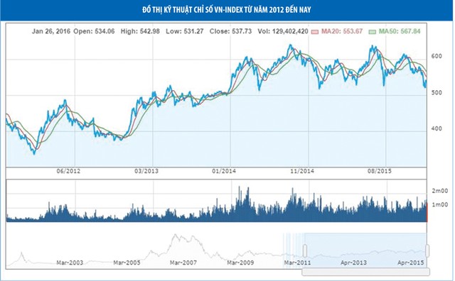 Kiếm lãi trên thị trường con gấu ảnh 1