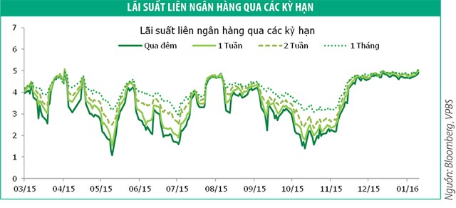 Nhu cầu trái phiếu được cải thiện ảnh 1