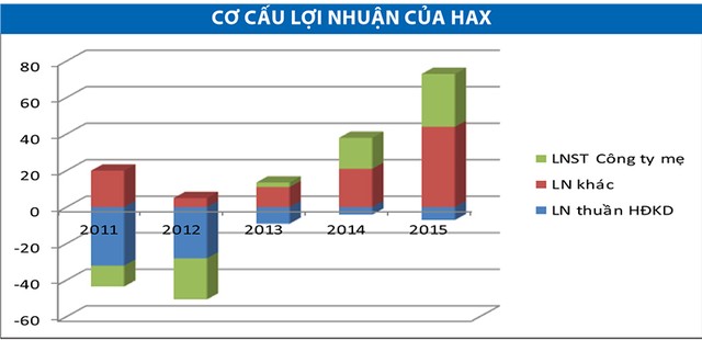 HAX có thực sự hồi sinh? ảnh 1