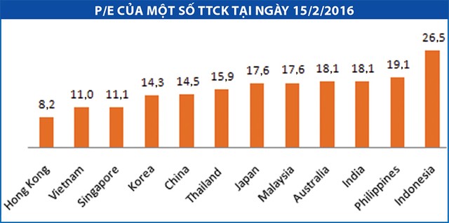 Đã đến lúc nên bán các thước đo sự sợ hãi ảnh 3