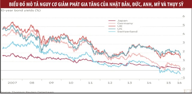 Kinh tế ốm yếu, cổ phiếu ngân hàng giảm mạnh ảnh 2
