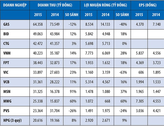 “Câu lạc bộ tỷ đô” đón nhận 2 thành viên mới ảnh 1