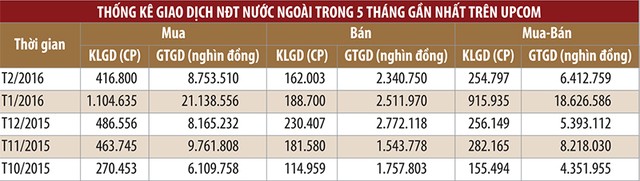 Khẩu vị khối ngoại trên UPCoM ảnh 1