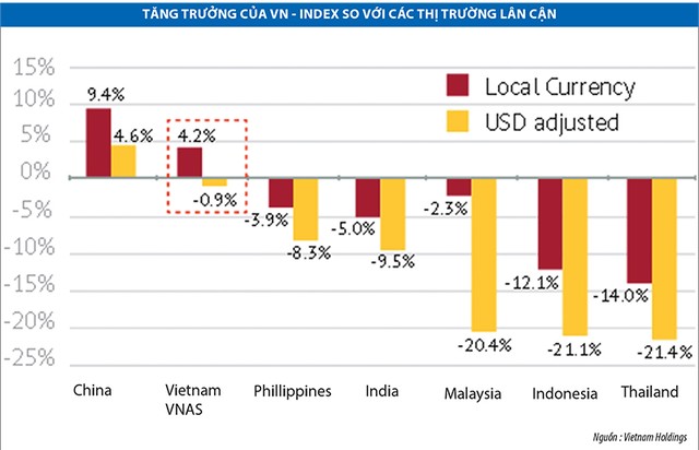 “Đọ” hiệu quả các quỹ ngoại với VN-Index ảnh 1