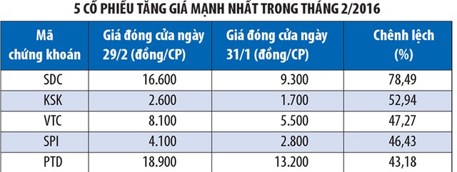 Tháng 2, khối ngoại mua ròng cổ phiếu trên HNX ảnh 1