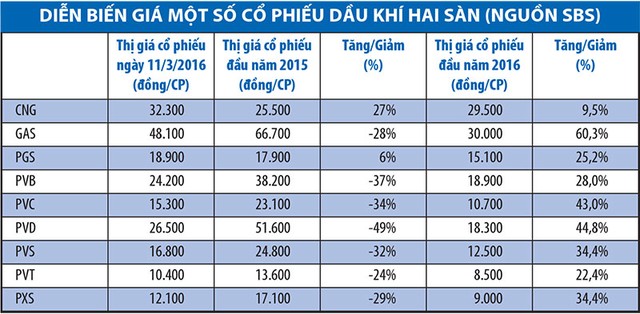 Những kịch bản khi giá dầu tăng ảnh 1