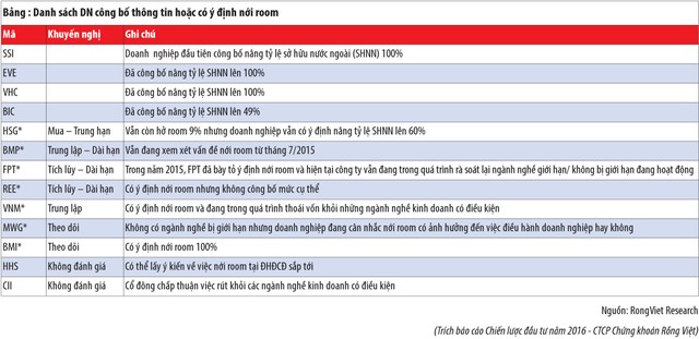Chứng khoán 2016 sẽ duy trì xu hướng tăng trung hạn ảnh 6