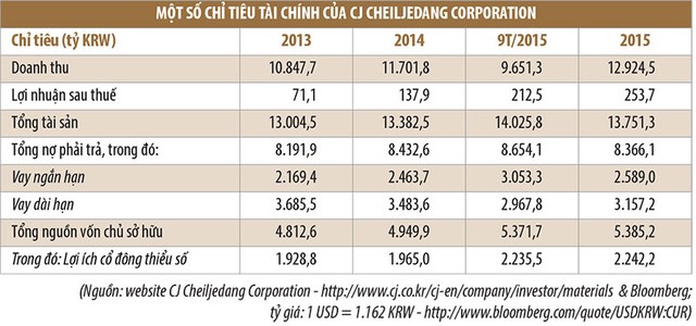 Nóng bỏng cuộc đua đối tác chiến lược của Vissan ảnh 1
