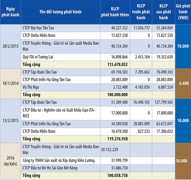 ITACO: Chủ nợ không quan tâm đến tiền? ảnh 1