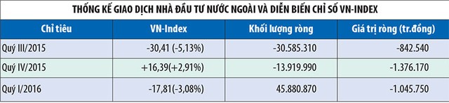 Dòng vốn ngoại sẽ quay lại? ảnh 1