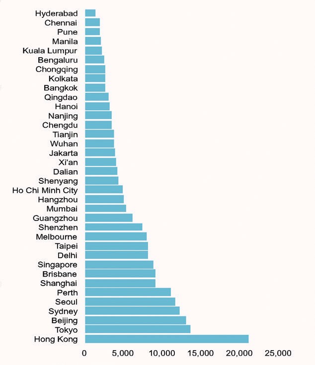 C&W: Giá thuê văn phòng tại Hà Nội và TP. HCM cao hơn BangKok ảnh 1