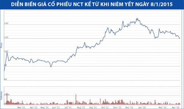 2016: thế độc quyền của NCT còn không? ảnh 3