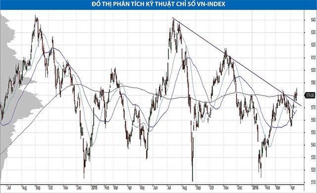 Lửng lơ giữa 2 phe “bò” và “gấu” ảnh 1