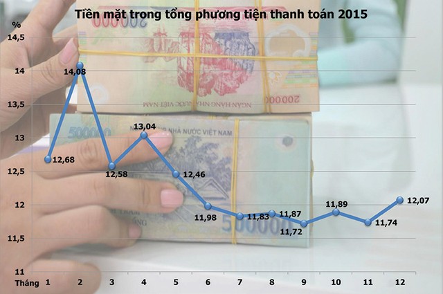 Ngân hàng bán lẻ, cuộc chơi sôi động ảnh 2