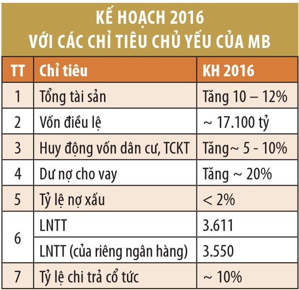 Vững từ gốc, MB sẽ chủ động hội nhập ảnh 3